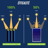 Chauffe-Eau Solaire 60Litres