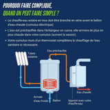 Chauffe-Eau Solaire 60Litres